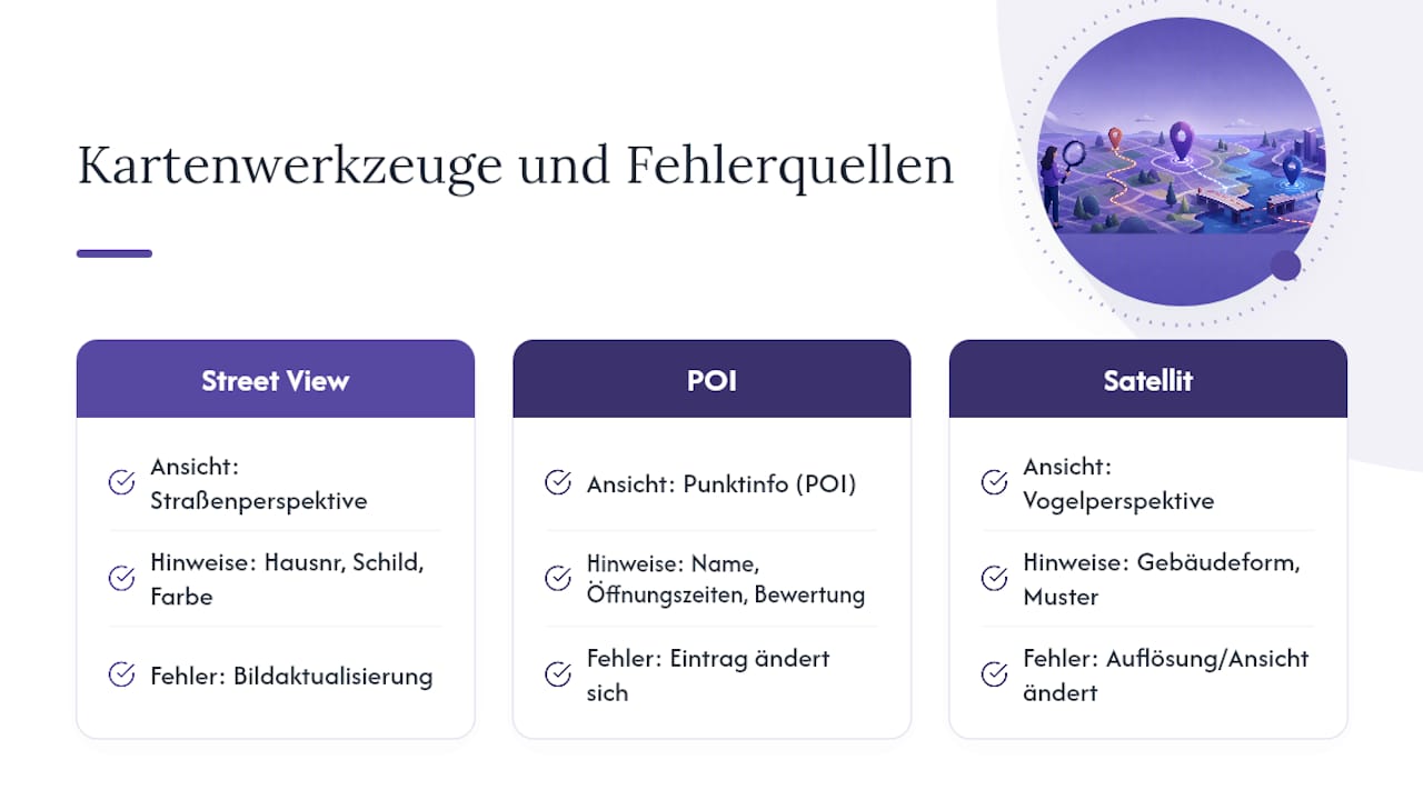 Diagramm der Google Maps Werkzeuge und häufigen Fehlerquellen
