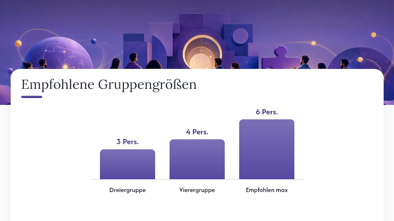 Gruppengröße, Vorbereitung und Checkliste für Lehrkräfte — overview diagram