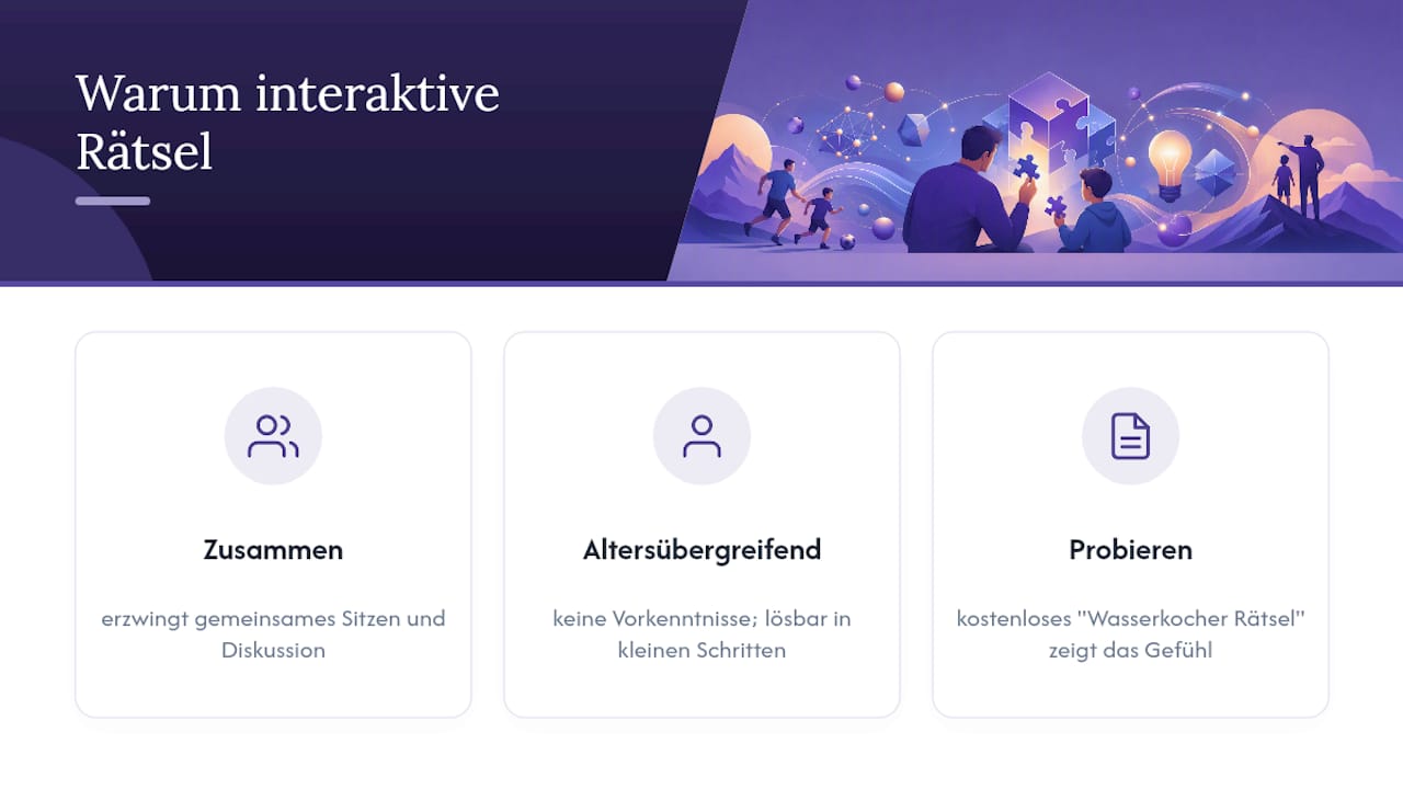 Warum interaktive Rätsel gute Vatertagsgeschenke sind — overview diagram