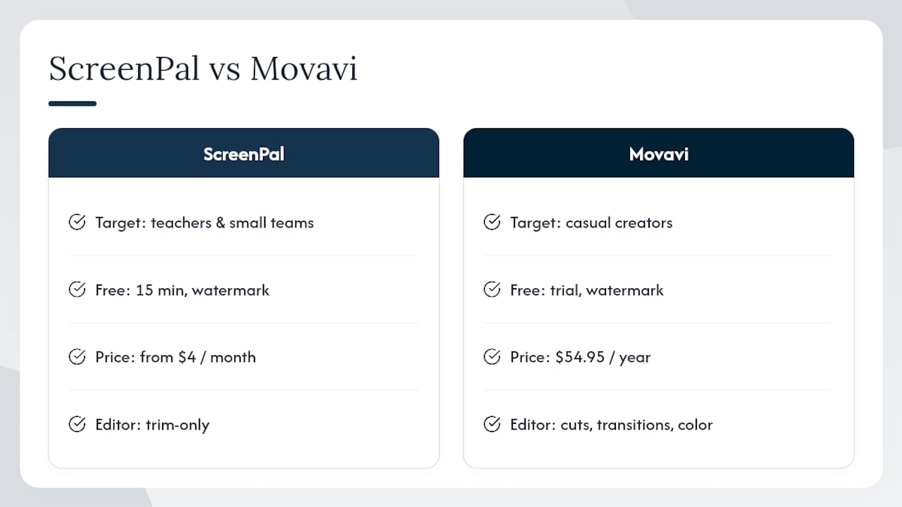 ScreenPal and Movavi: the budget-friendly tier — overview diagram