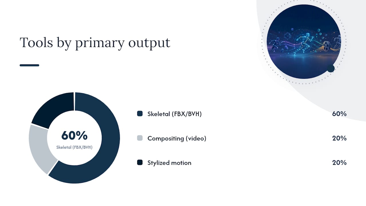 How do you choose the right AI motion-tracking tool for your pipeline? — overview diagram