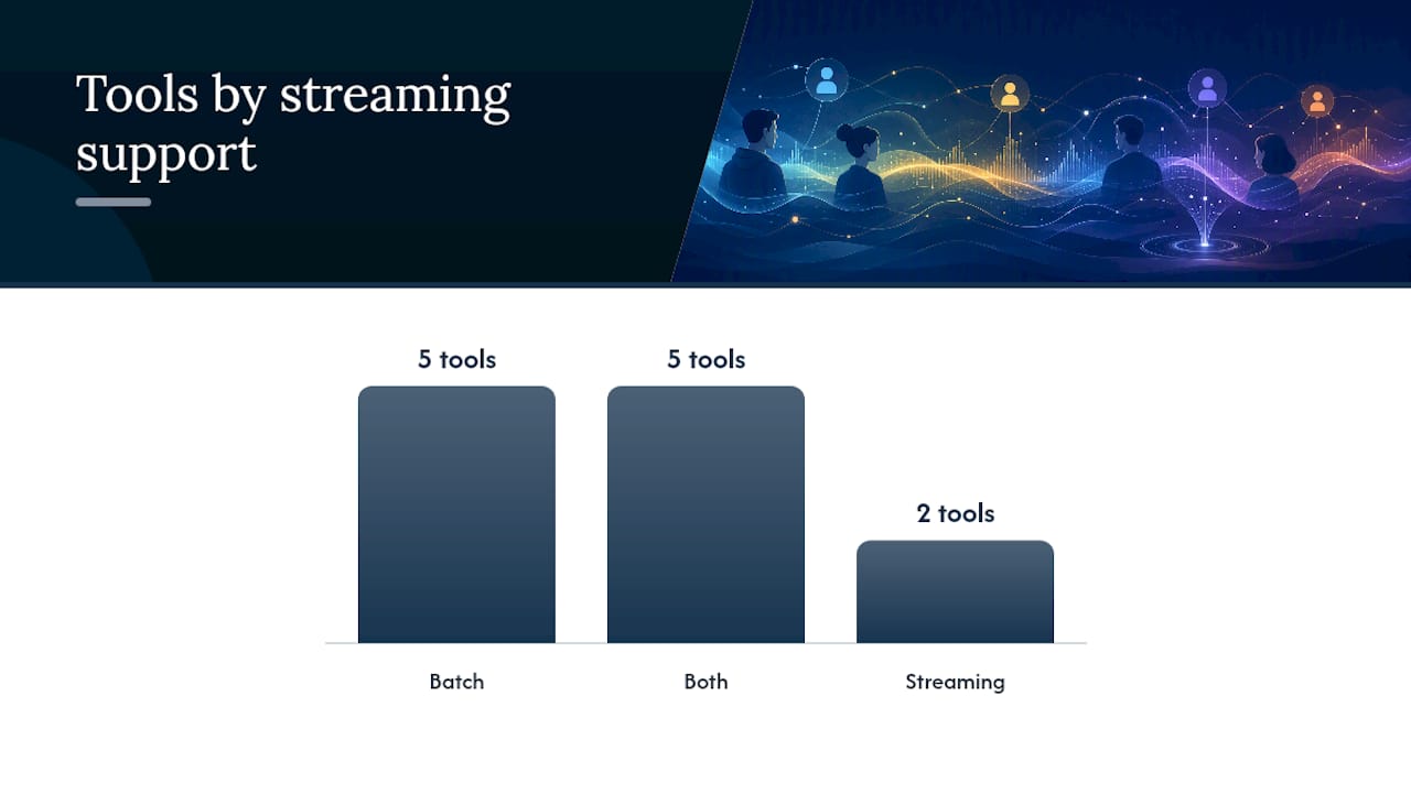 Comparison diagram of speaker diarization tools features