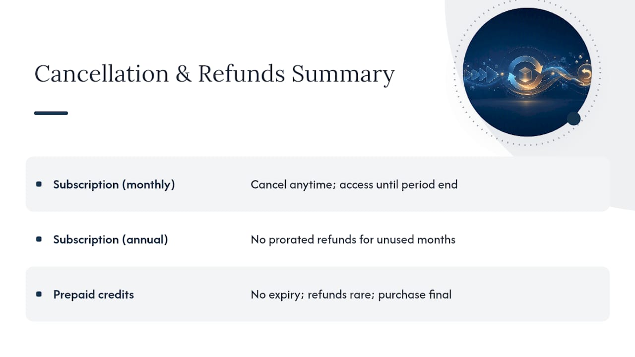 What Happens If You Cancel or Want a Refund? : overview diagram