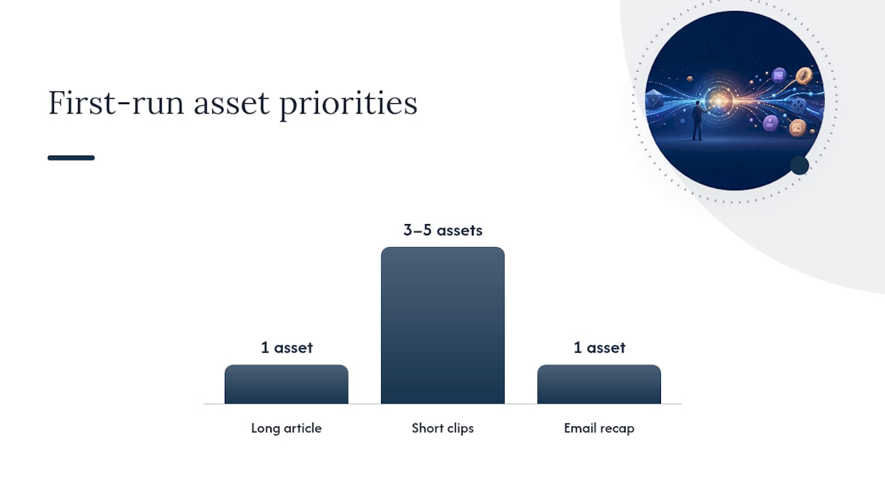 How Do You Turn a Webinar Into Multiple Marketing Assets? — overview diagram