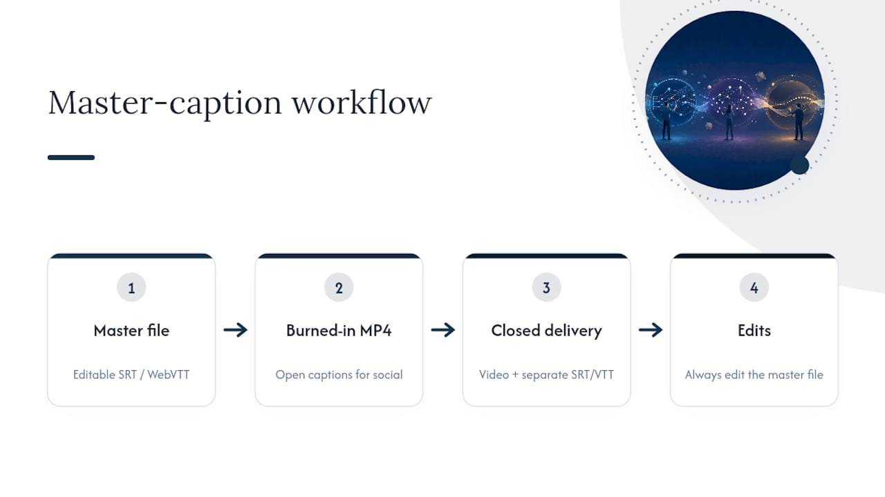 Master caption file branching into two outputs