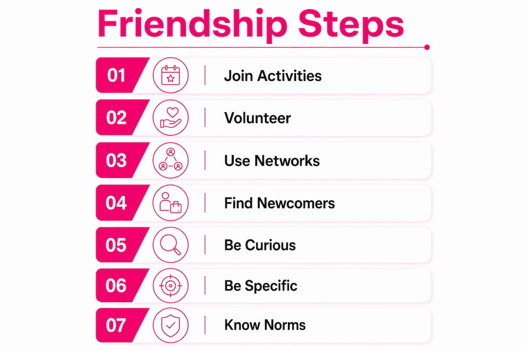 Infographic showing friendship building steps