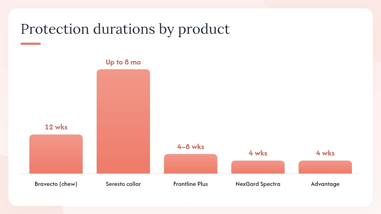Infographic comparing active ingredient classes and product features