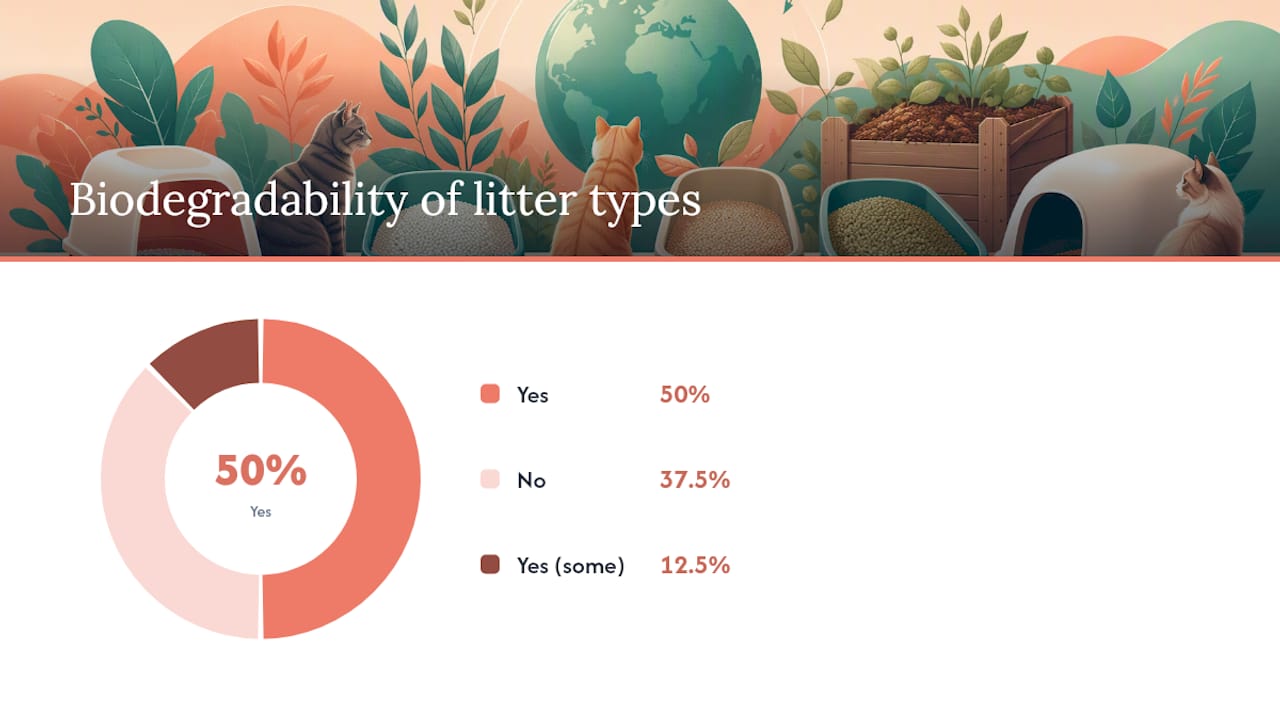 Diagram comparing cat litter types on key properties