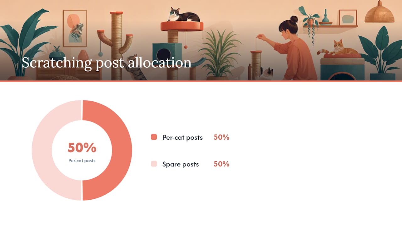 Scratching: the right posts, the right places — overview diagram