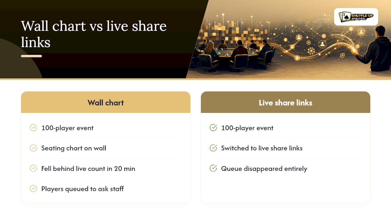A tournament director's note on live share links - overview diagram