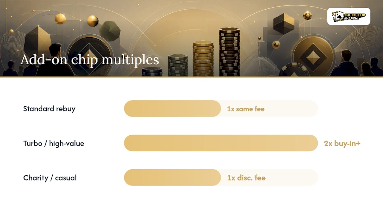 Diagram comparing add-on chip sizes and prices