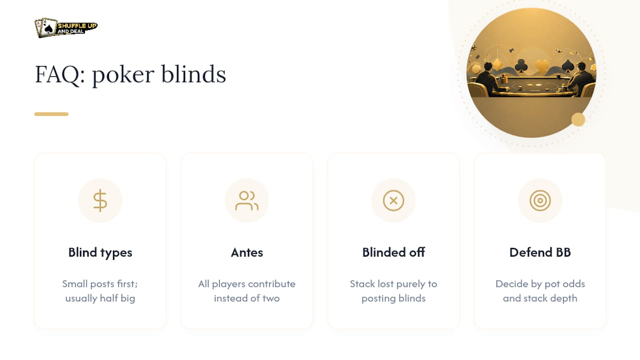 Frequently asked questions about poker blinds - overview diagram