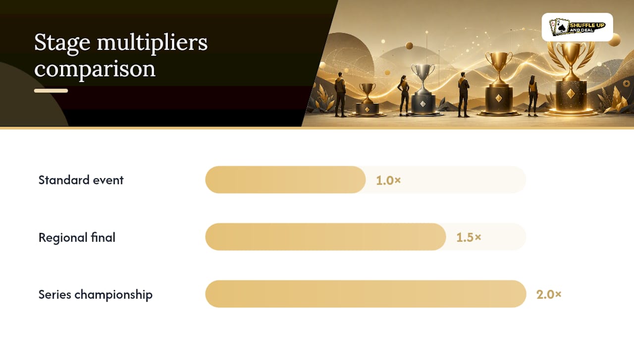 How are ranking points actually calculated? - overview diagram