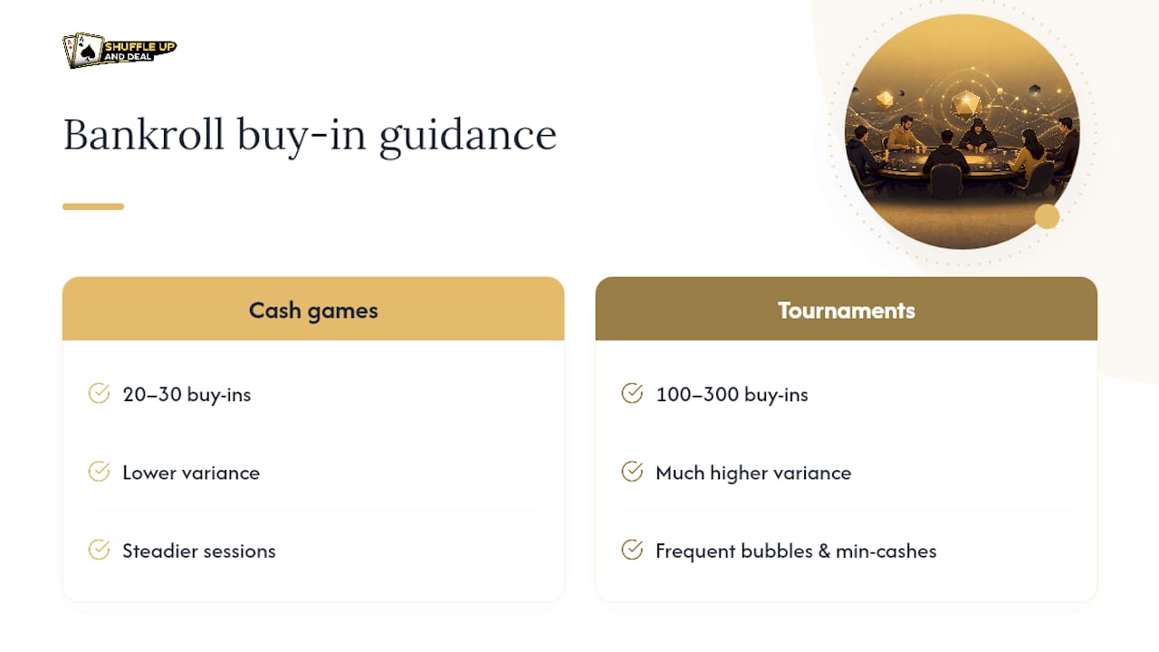 Cash game and tournament bankroll comparison