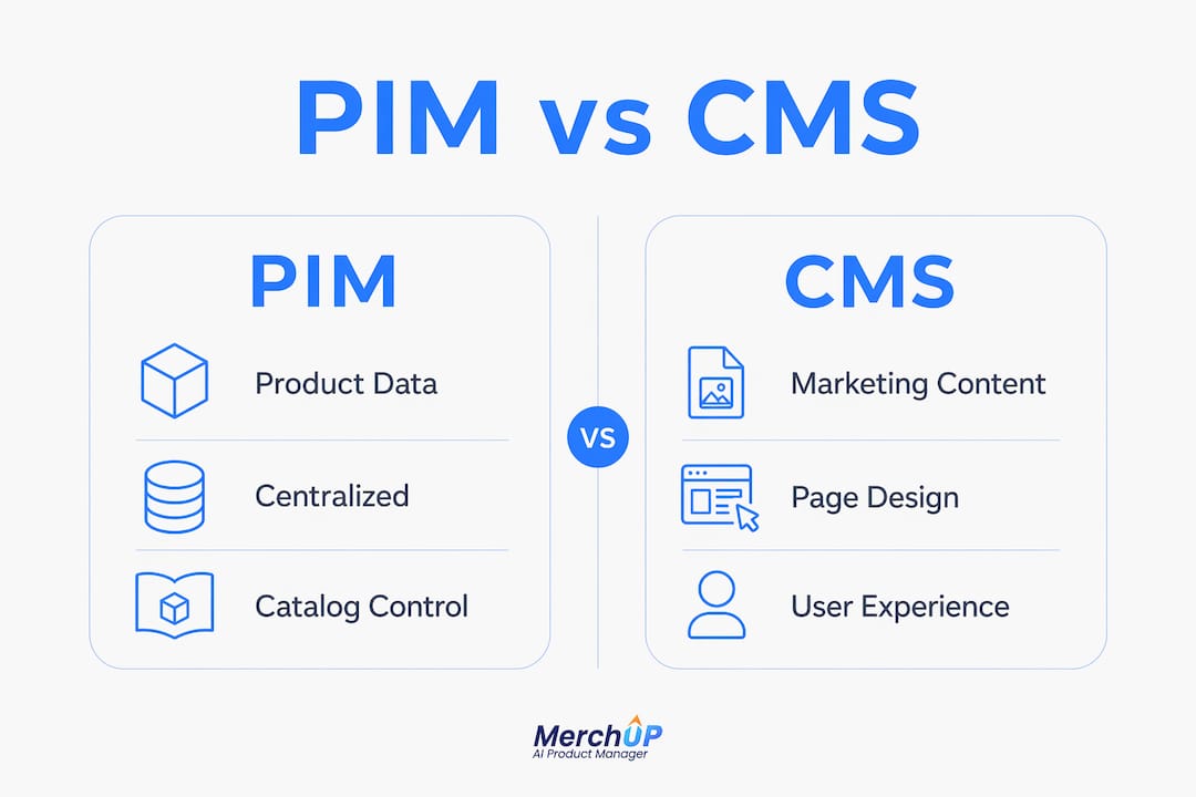 Comparison infographic of PIM and CMS features