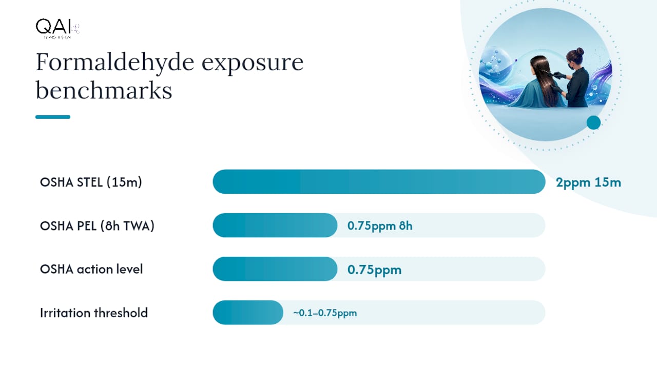 Long-term risks and what U.S. agencies say about occupational exposure — overview diagram