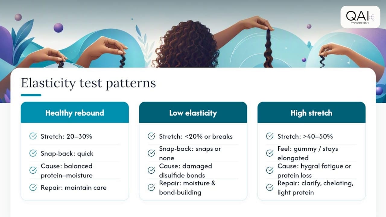 Diagram showing hair test results with treatments