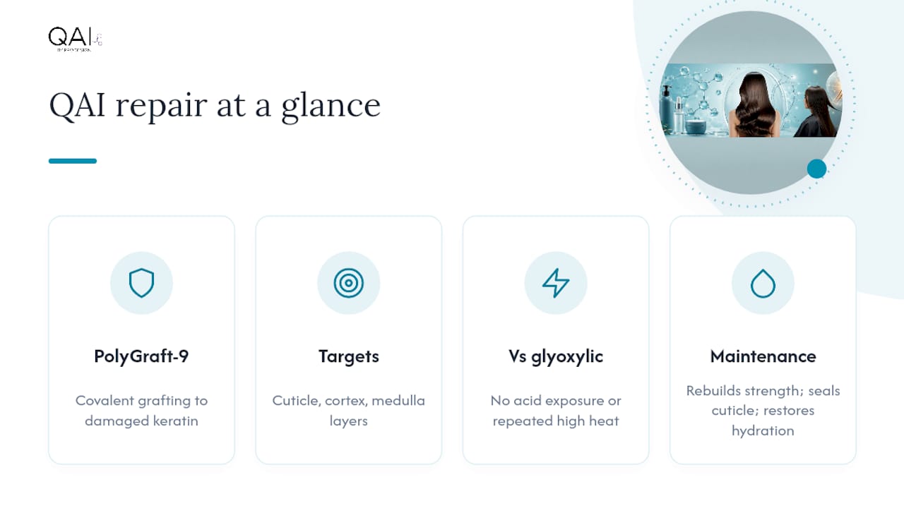 QAI Hair's Science-First Take on Post-Treatment Repair — overview diagram