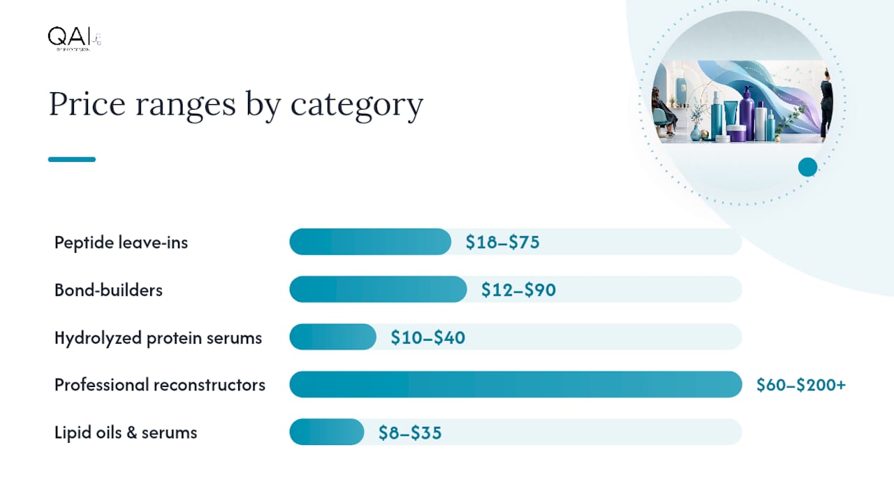 What Are the Best K18 Alternatives by Category? — overview diagram