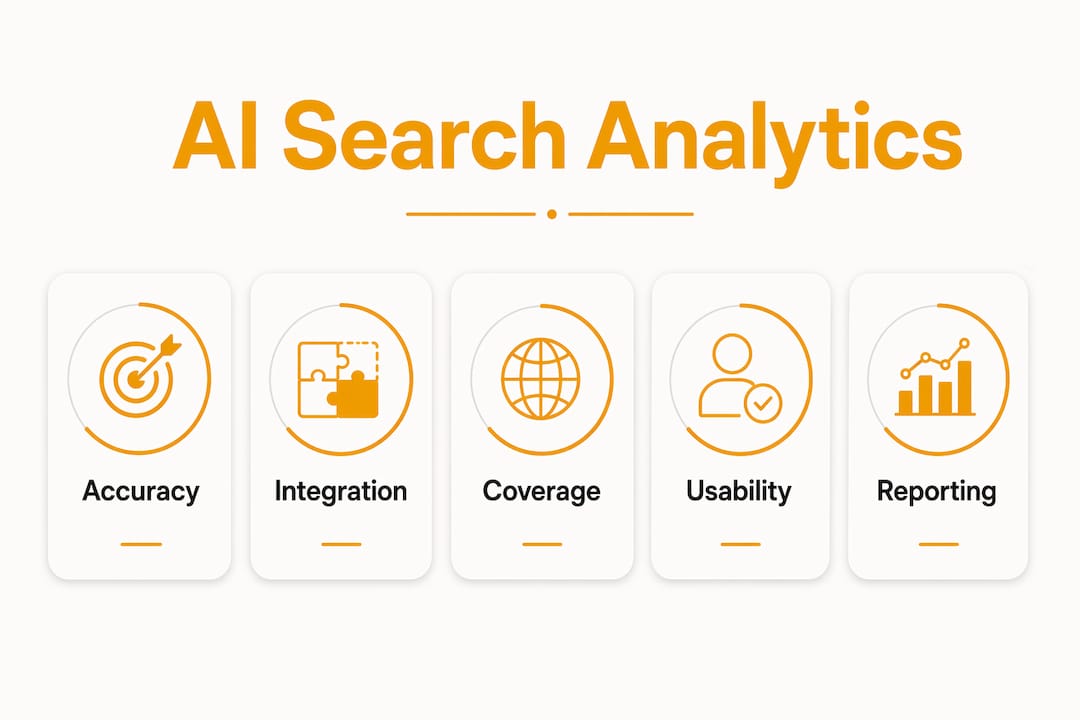 Infographic ranking AI analytics tool features