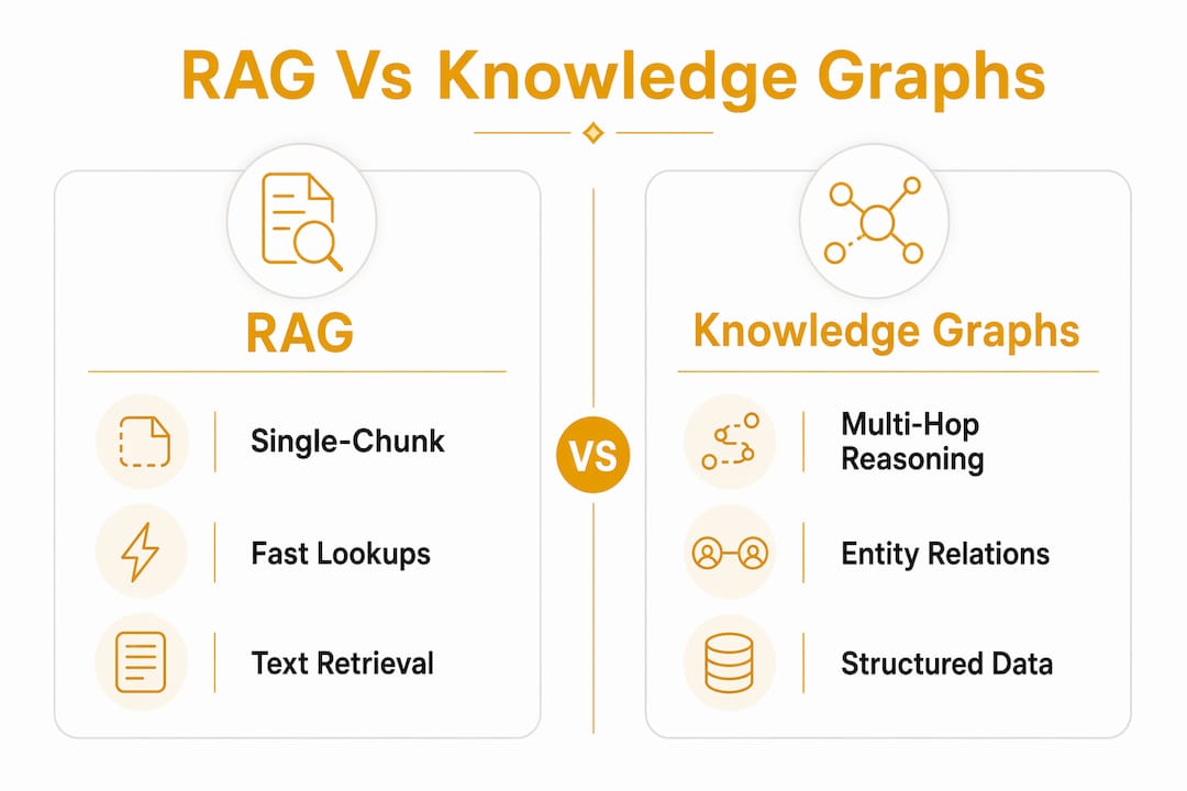 Infographic comparing RAG and knowledge graphs features