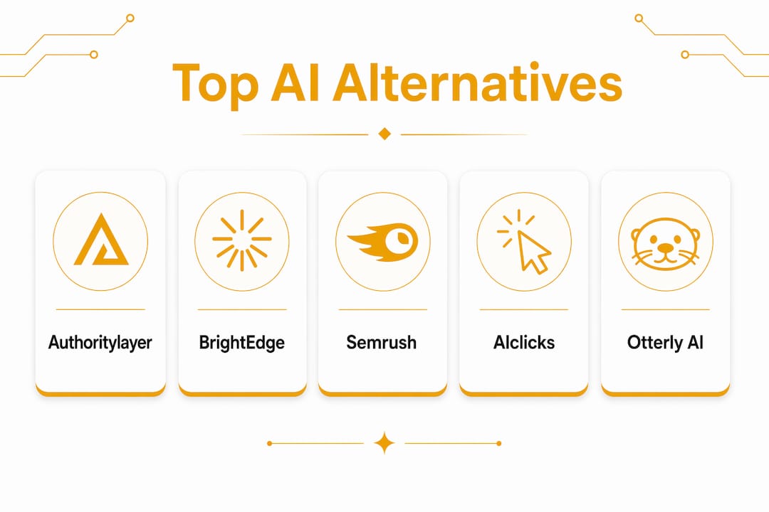 Infographic showing ranked AI visibility tools