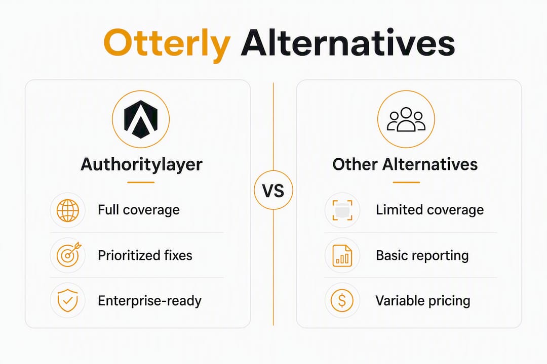 Infographic comparing Otterly alternatives features
