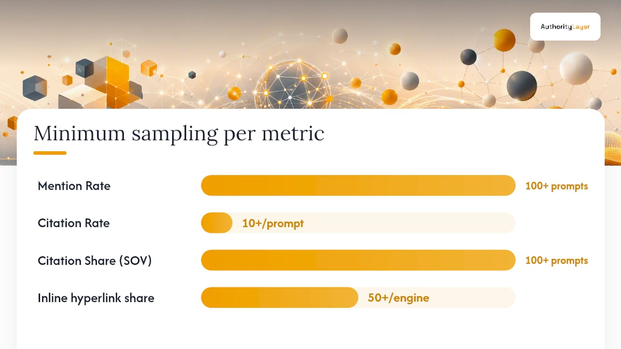 The core AI visibility metrics you need to know — overview diagram