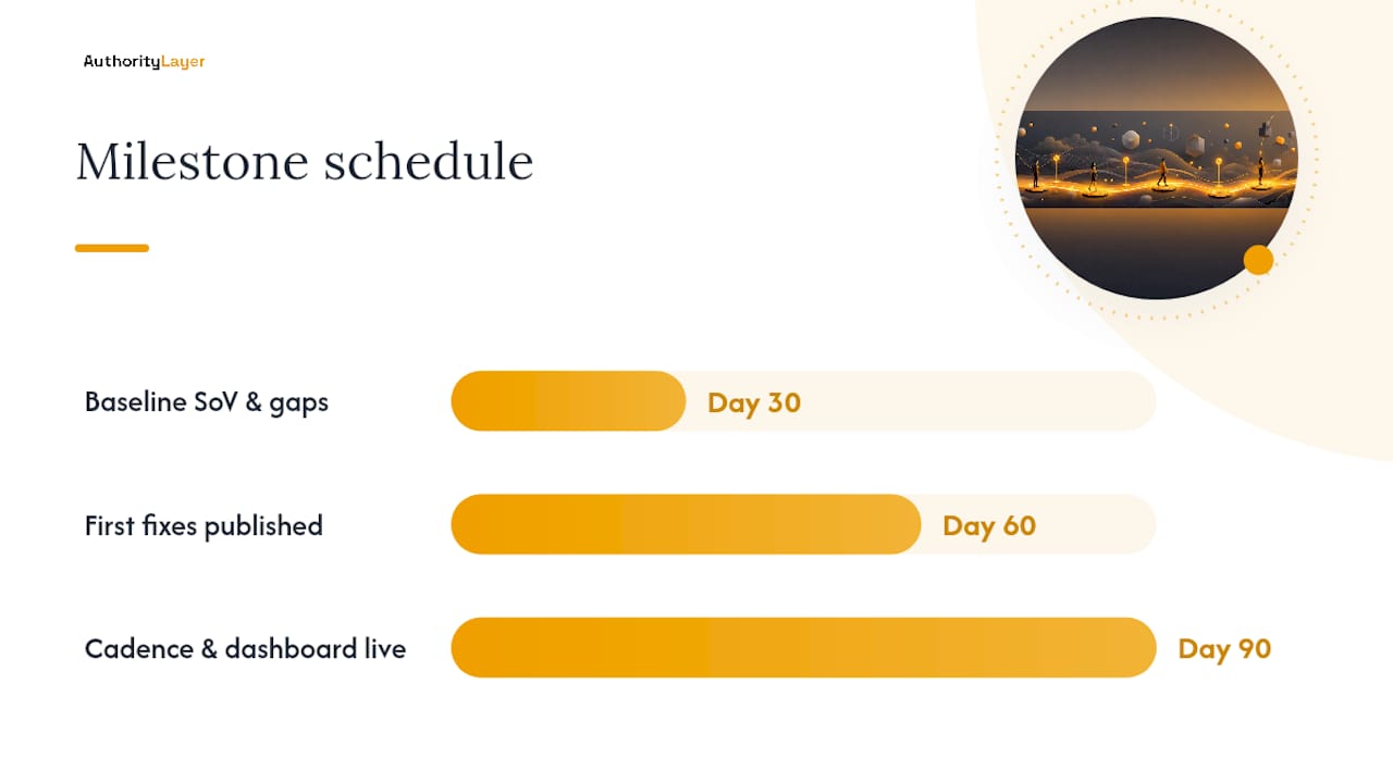 What does a 5-step prompt-monitoring process look like? — overview diagram