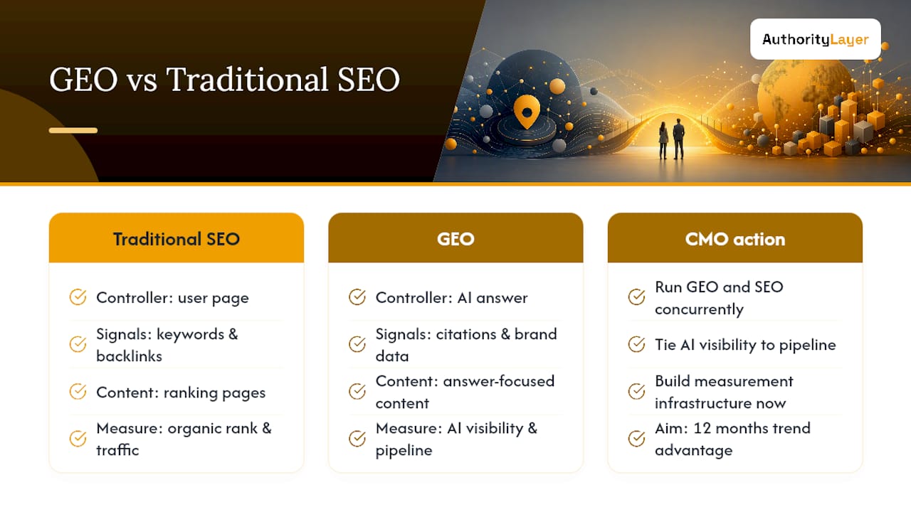 GEO versus traditional SEO: a perspective for CMOs — overview diagram