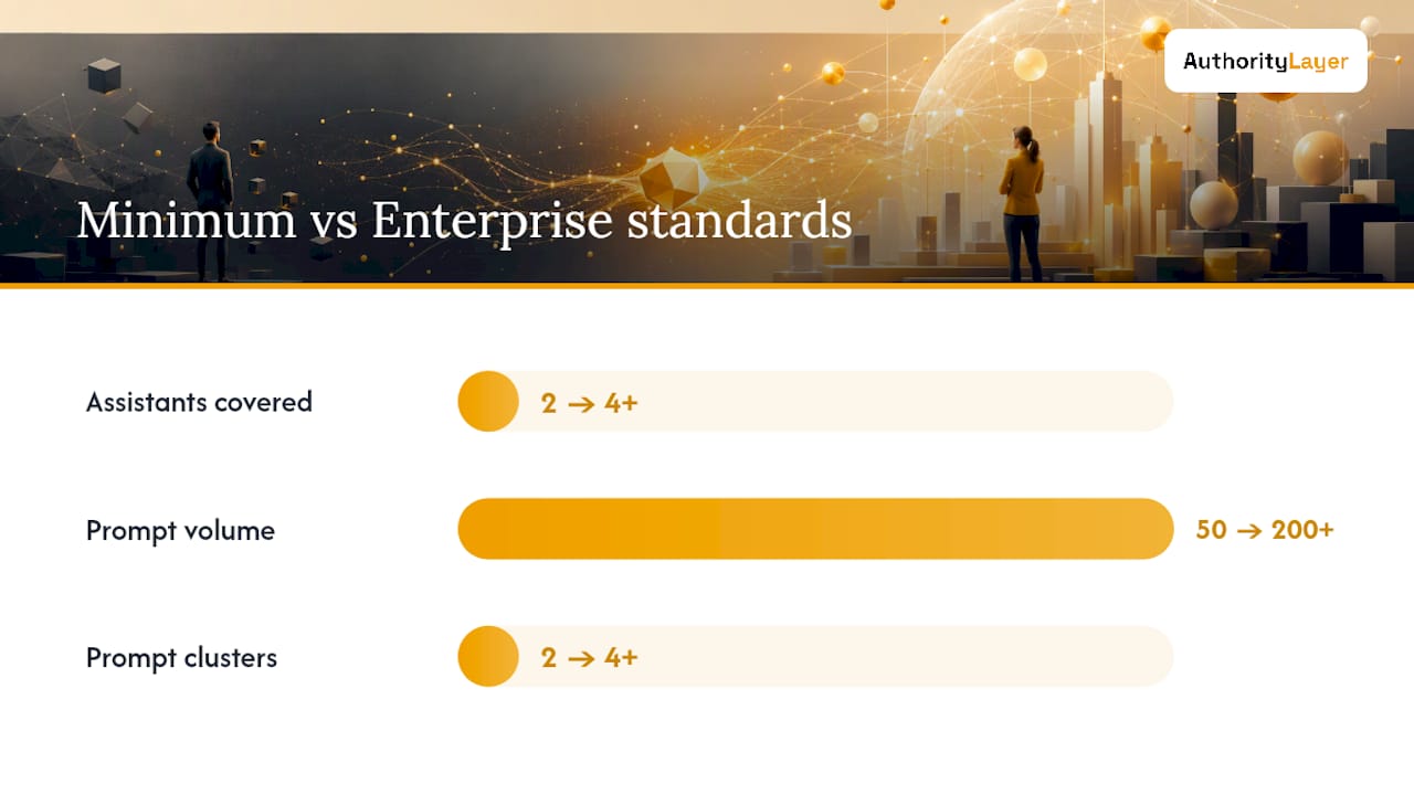 Comparison diagram of AI answer evaluation standards