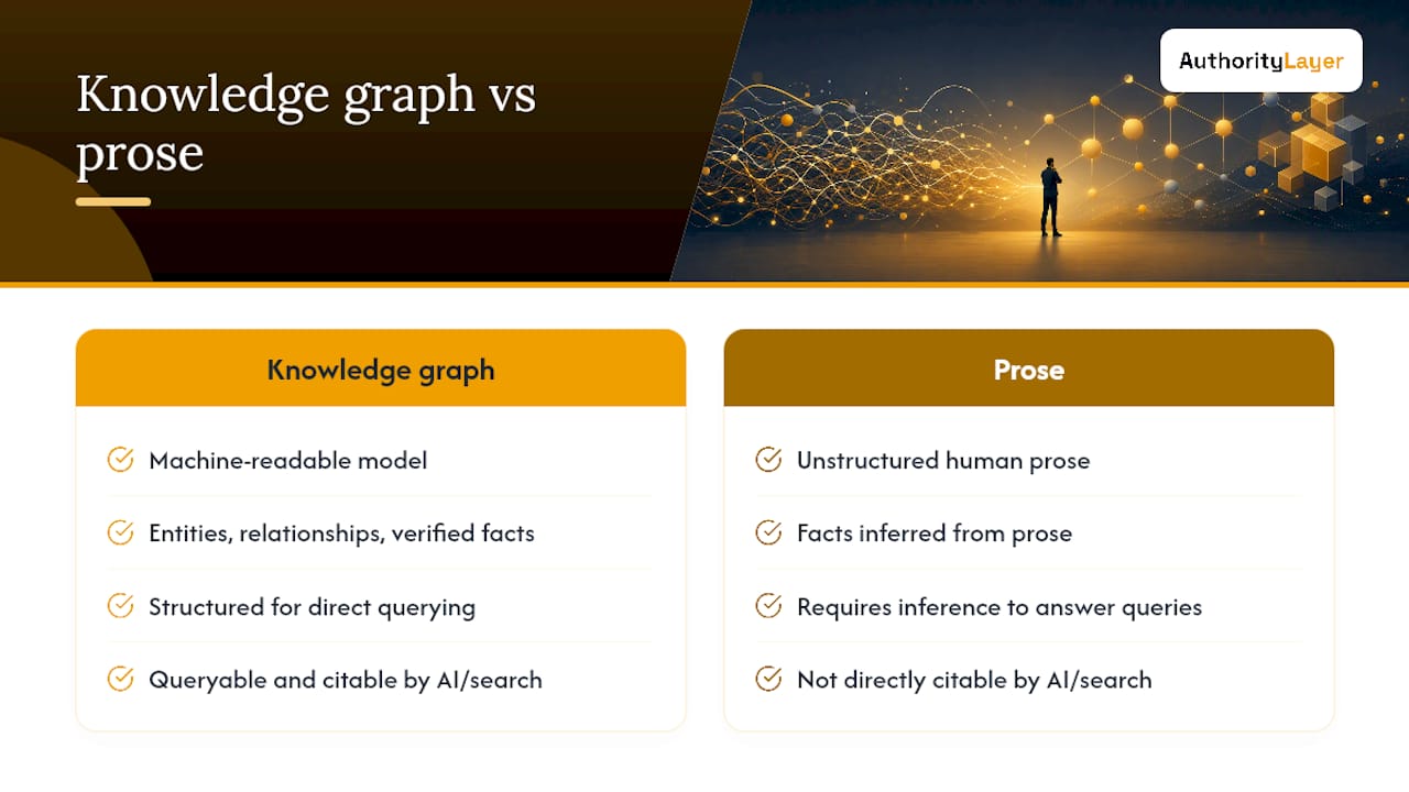 What is a brand knowledge graph? — overview diagram