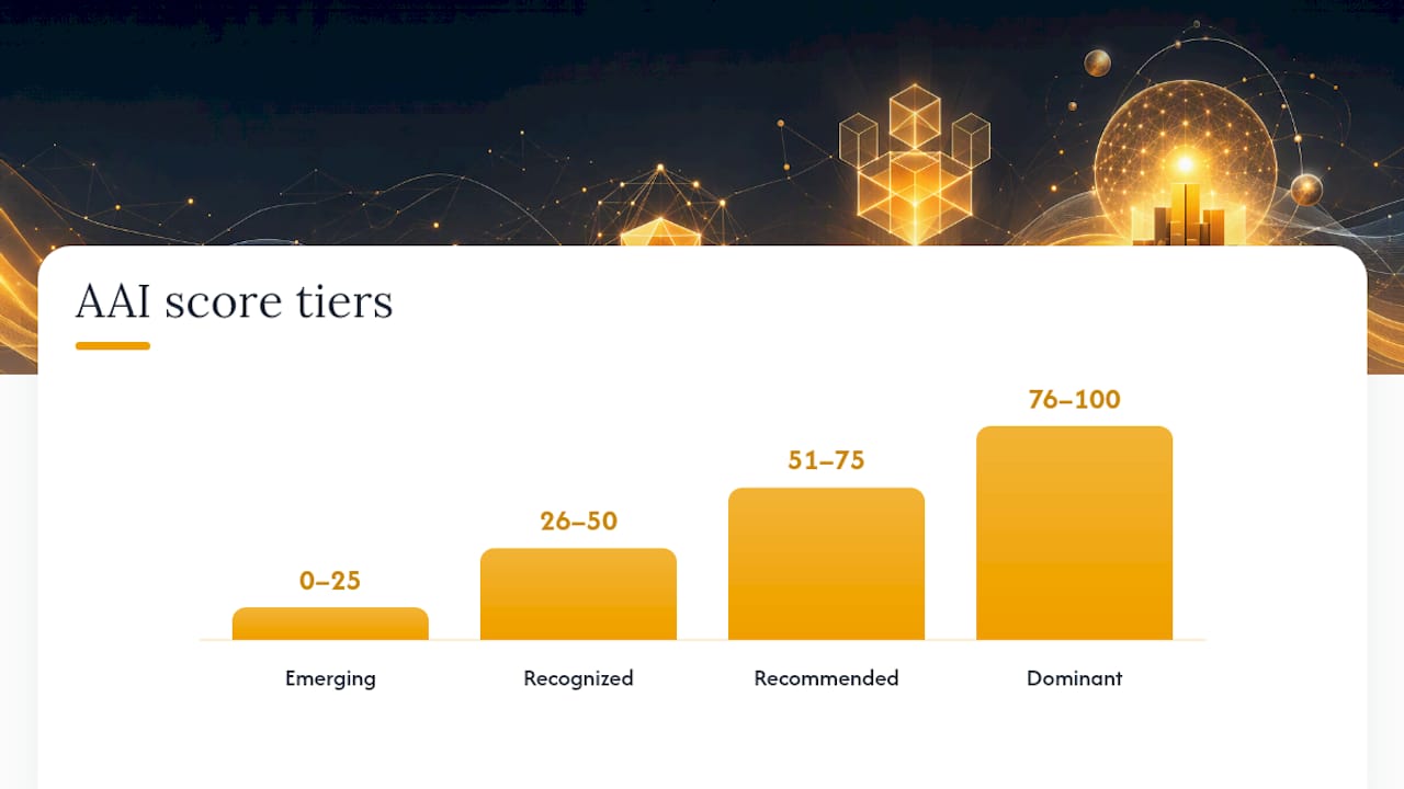 What Do AAI Score Tiers Mean for Your Brand? — overview diagram