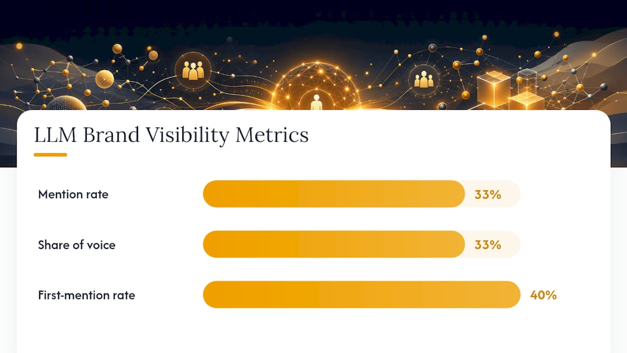 Diagram comparing LLM brand visibility metrics