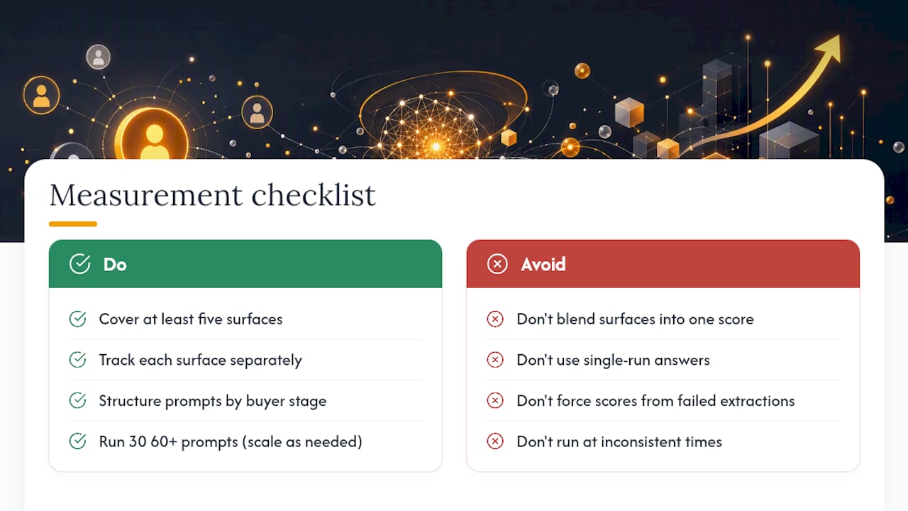How Do You Build a Standardized Measurement Framework? — overview diagram
