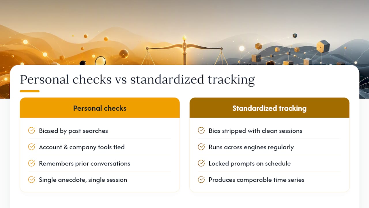 Why standardized tracking beats checking ChatGPT yourself — overview diagram