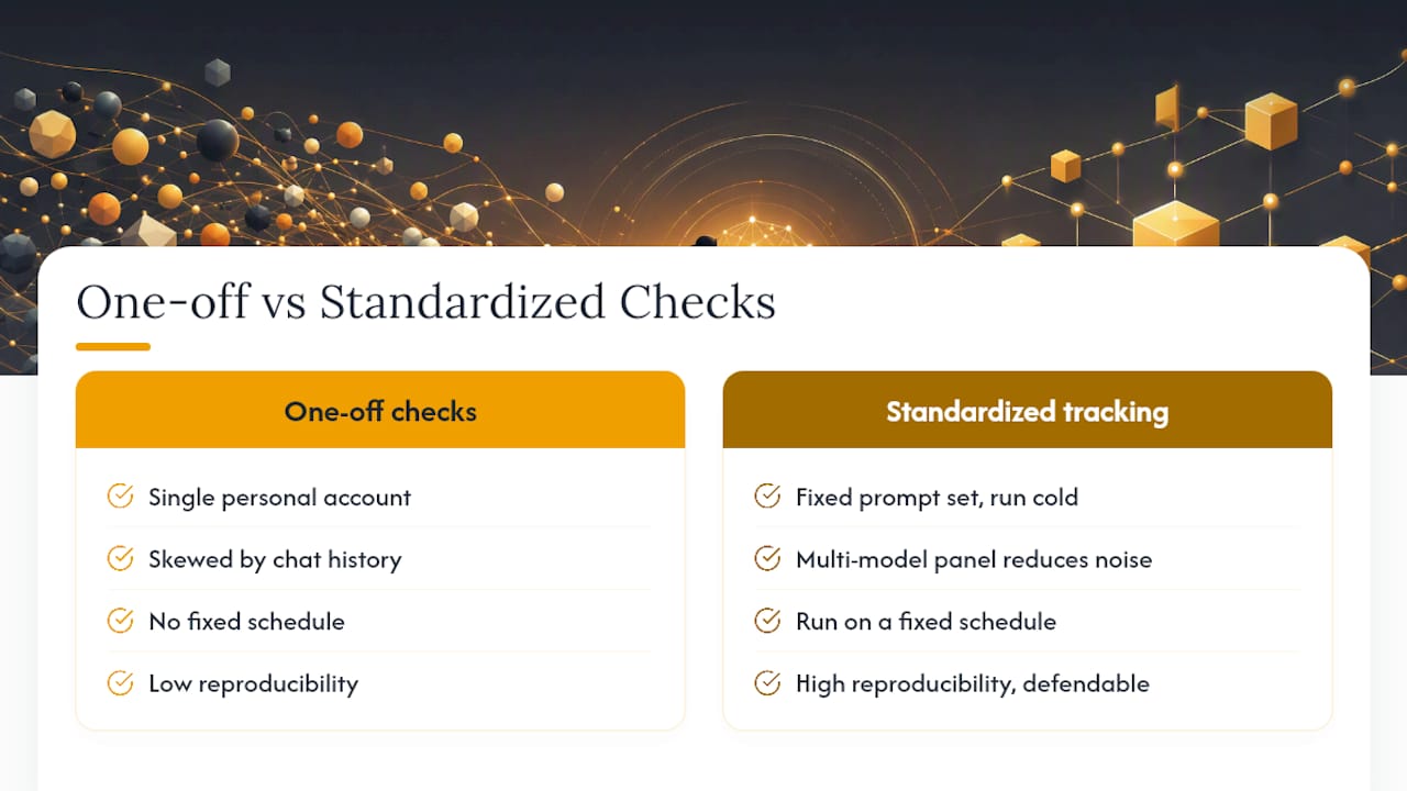 Why Standardized Tracking Beats One-Off AI Checks — overview diagram