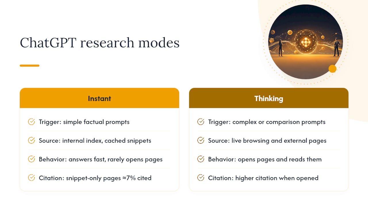 Comparison of ChatGPT instant and thinking modes