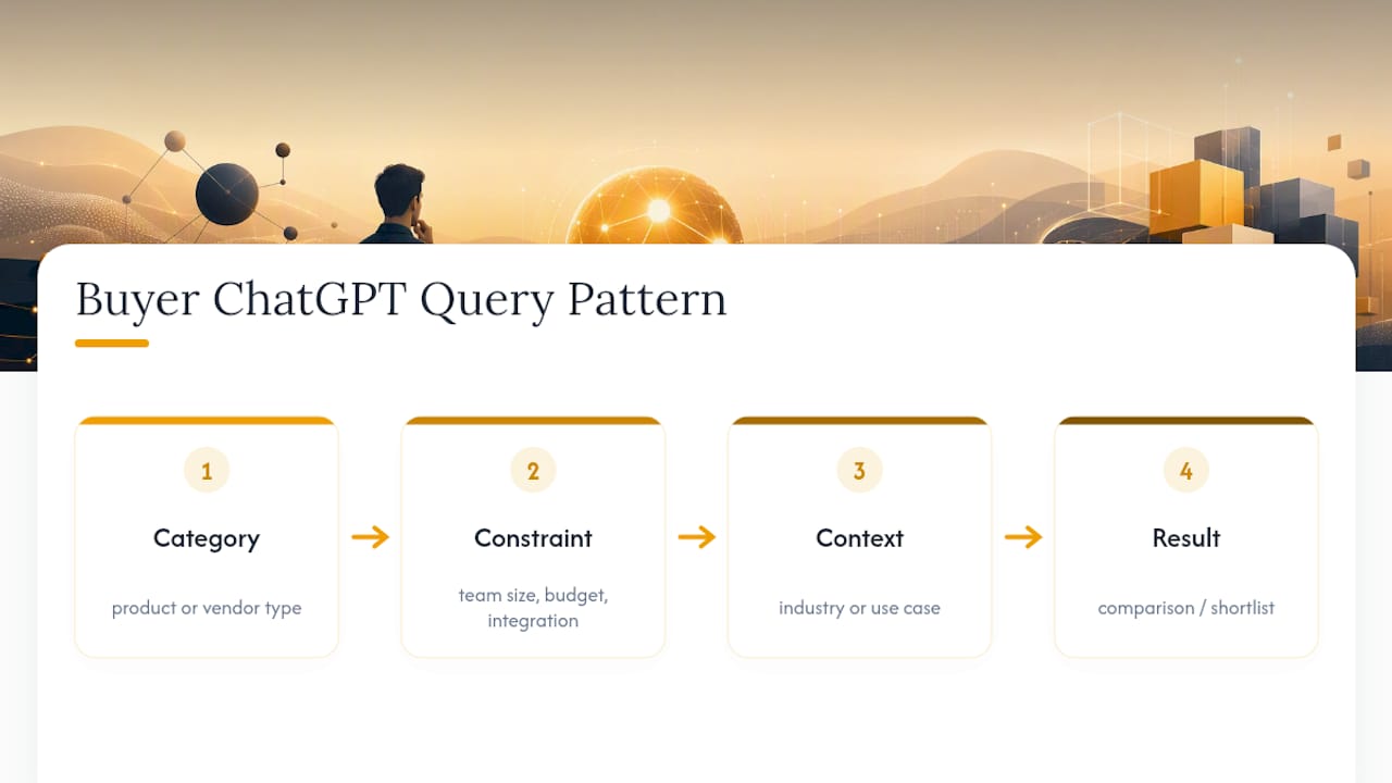 What Do Real Buyer Queries to ChatGPT Look Like? — overview diagram