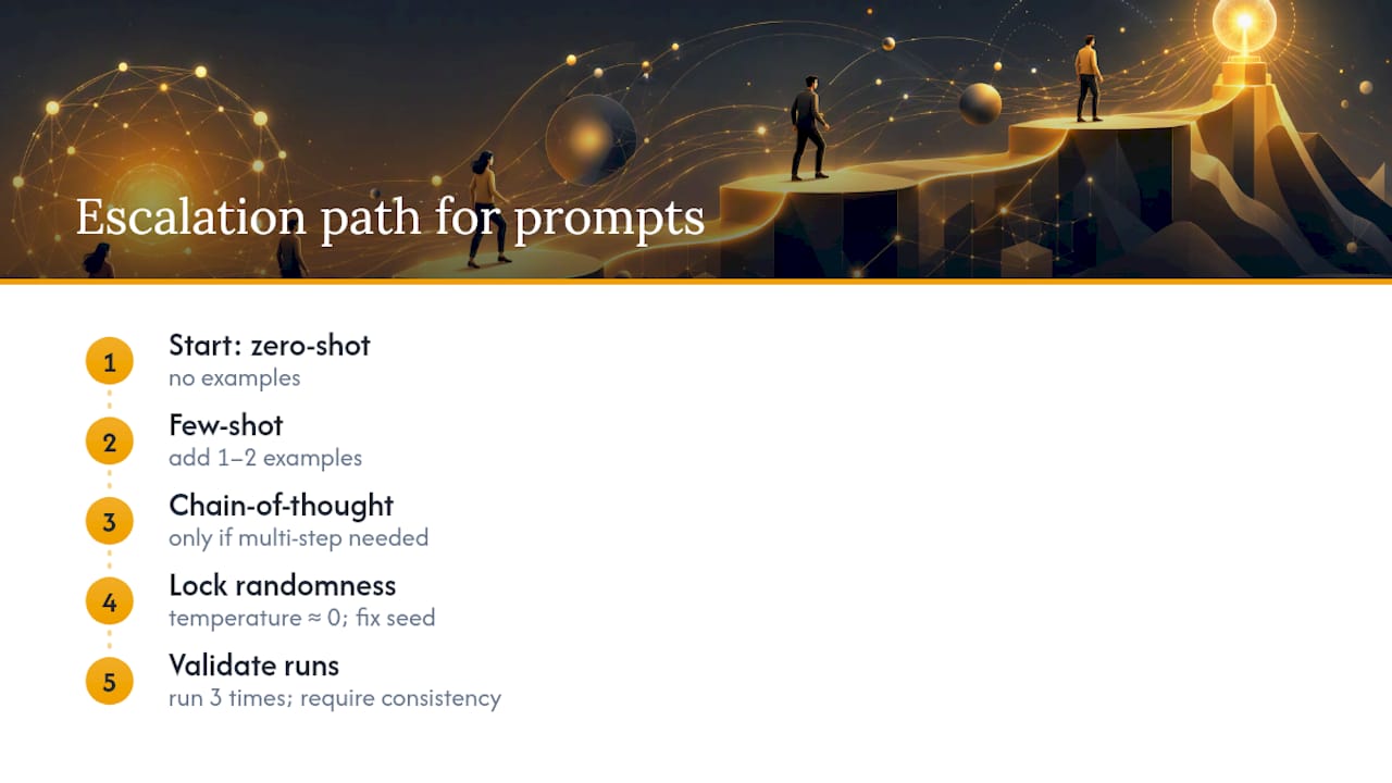 What prompt design choices improve reliability? — overview diagram
