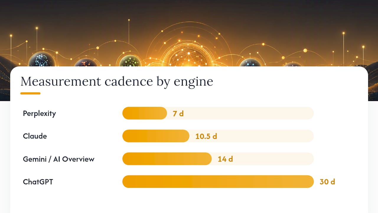 Which AI Engines Should You Measure First? — overview diagram
