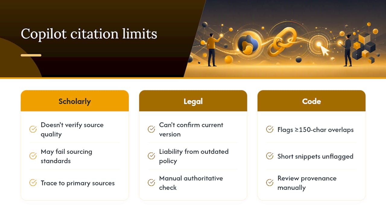 When Copilot Citations Aren't Enough — overview diagram