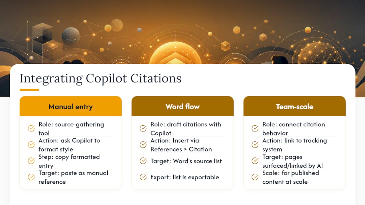 Getting Copilot Citations Into Your Existing Citation Workflow — overview diagram
