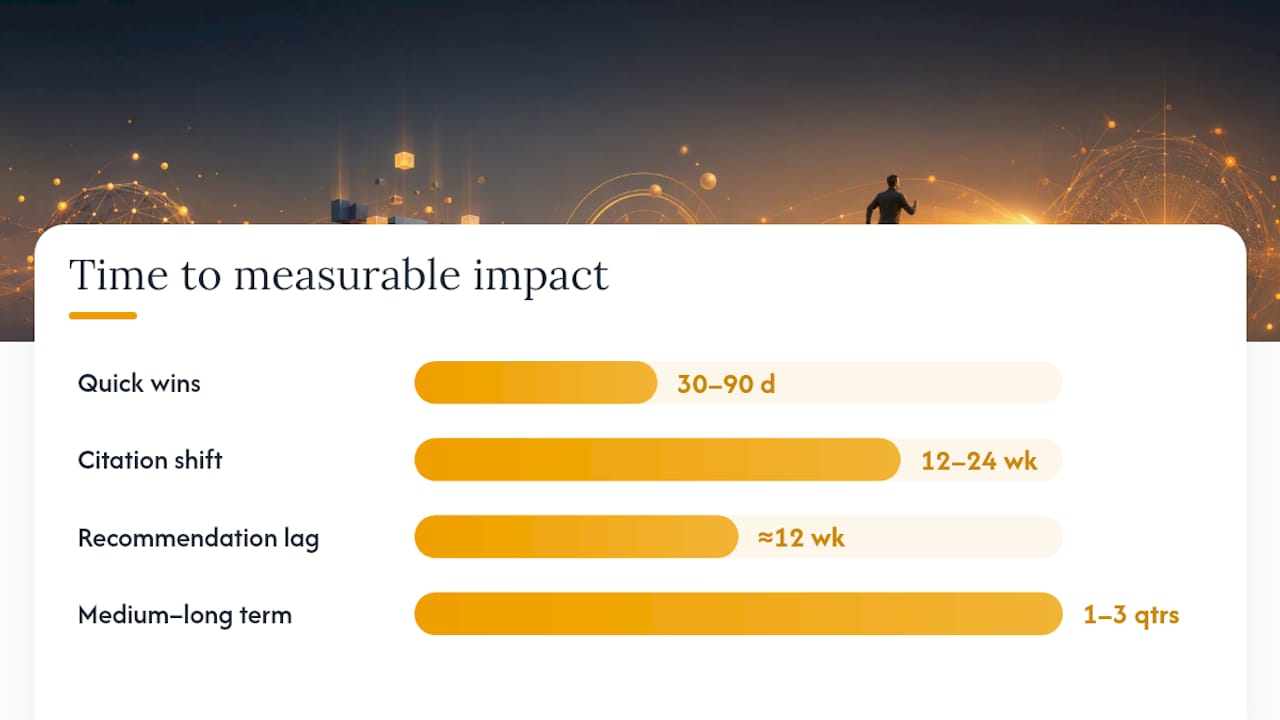Building the Roadmap: What Actually Moves Your Score — overview diagram
