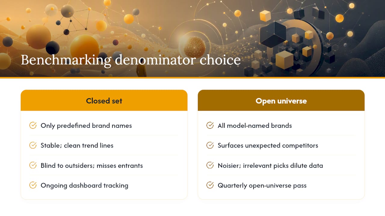 Closed and open competitor measurement comparison