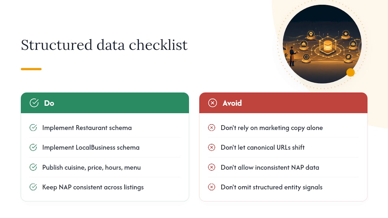 Restaurant structured data signal framework