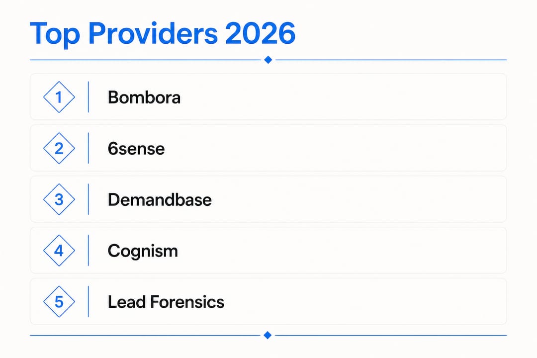 Infographic listing top B2B intent data providers