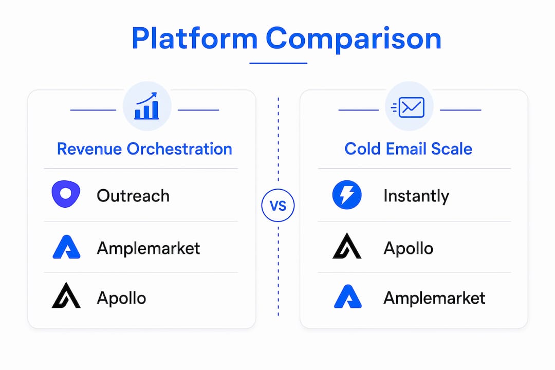 Infographic comparing sales engagement platform categories