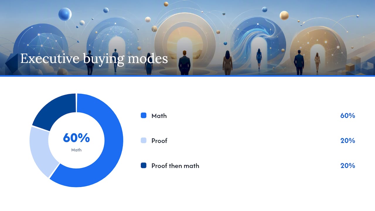 How to pick the right message: the proof vs. math framework — overview diagram