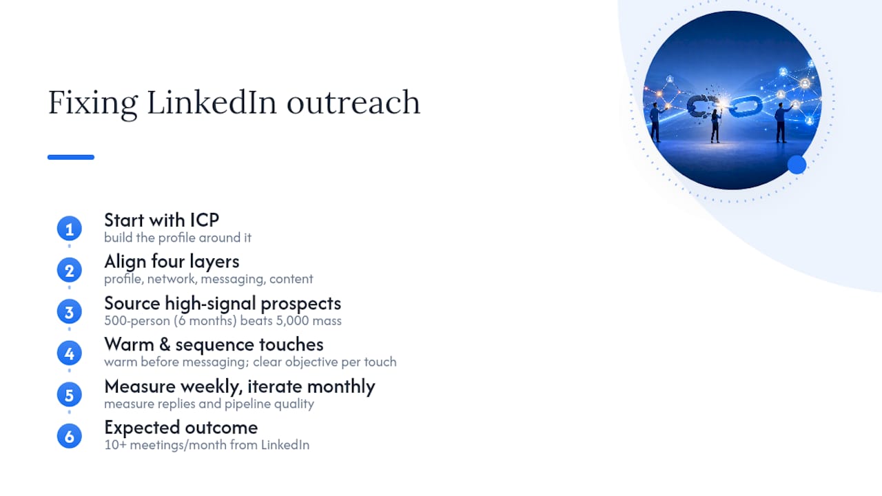 Why most LinkedIn outreach fails (and what actually fixes it) — overview diagram